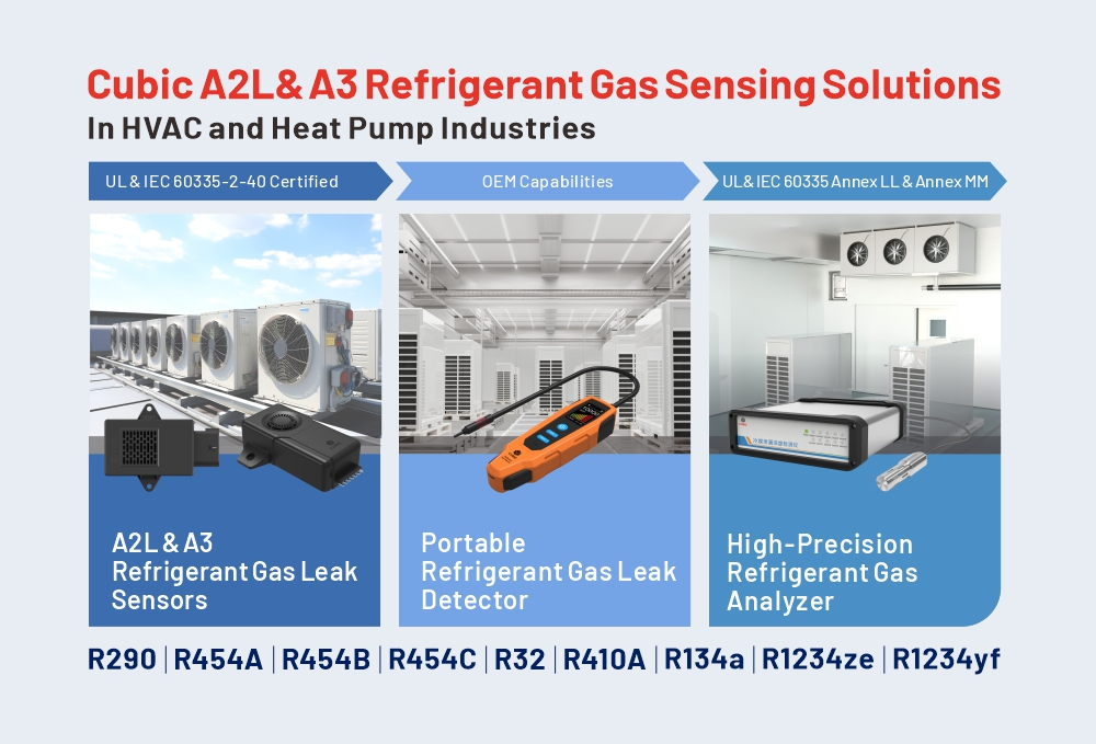 キュービックコンプリートA2L & A3冷媒ガスセンシングソリューションHVACおよびヒートポンプ産業